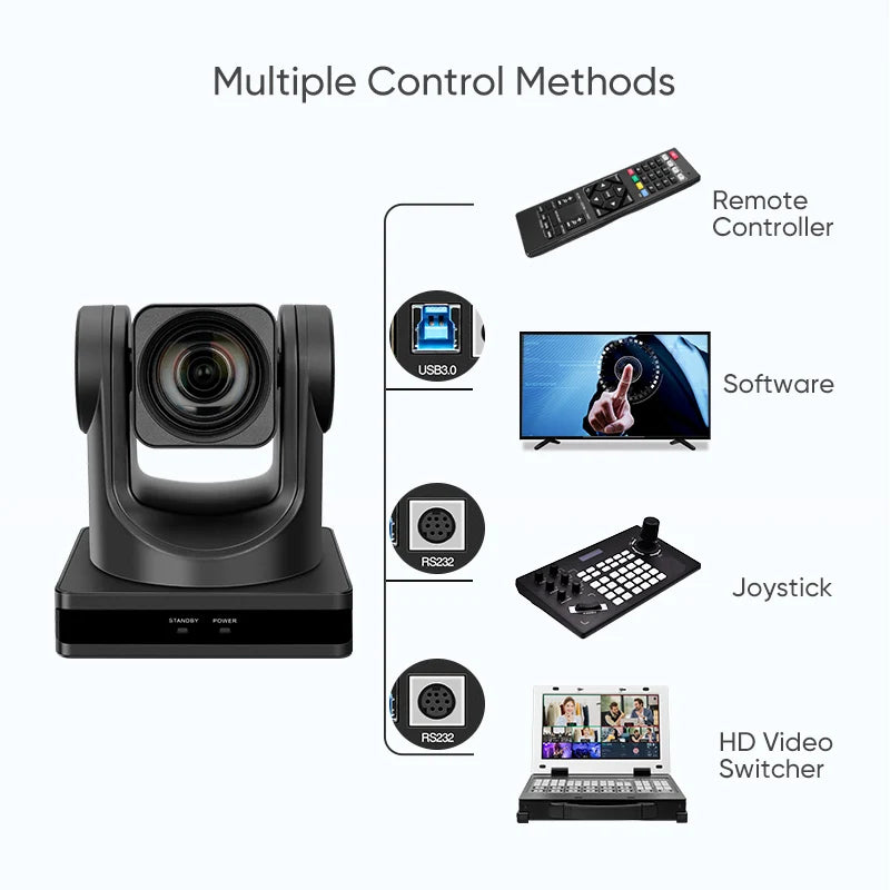 SMTAV 12X/20X Optical Zoom PTZ POE Camera 1080P with USB 3.0 Outputs  Live Streaming Camera  for Broadcast Conference Events